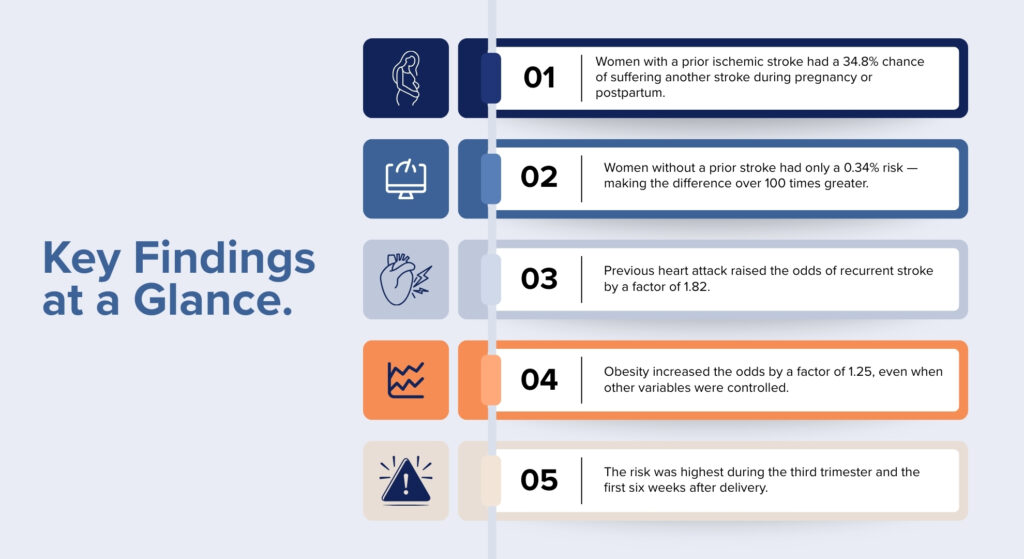 Key Finding Of having Pregnancy after stroke