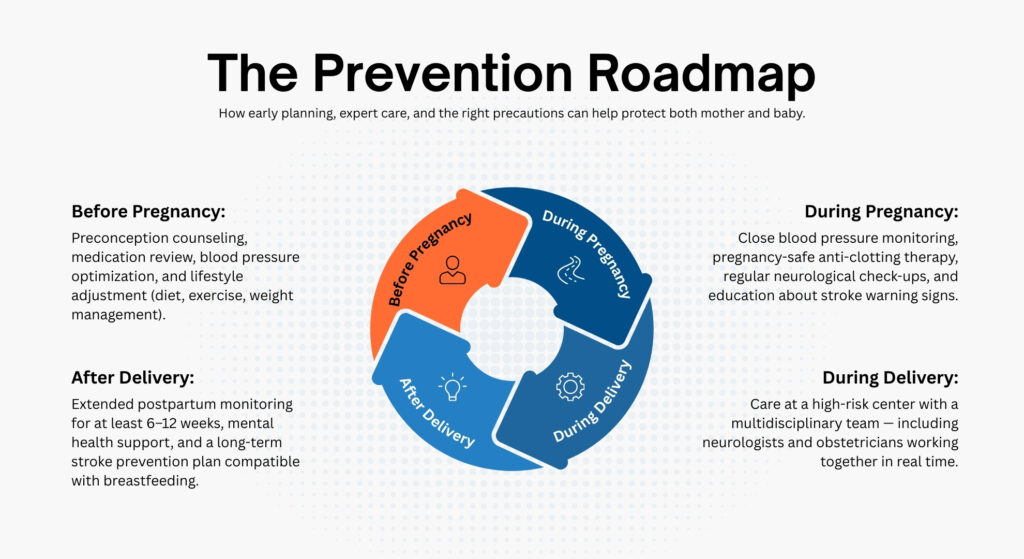 pregnancy Precatutions